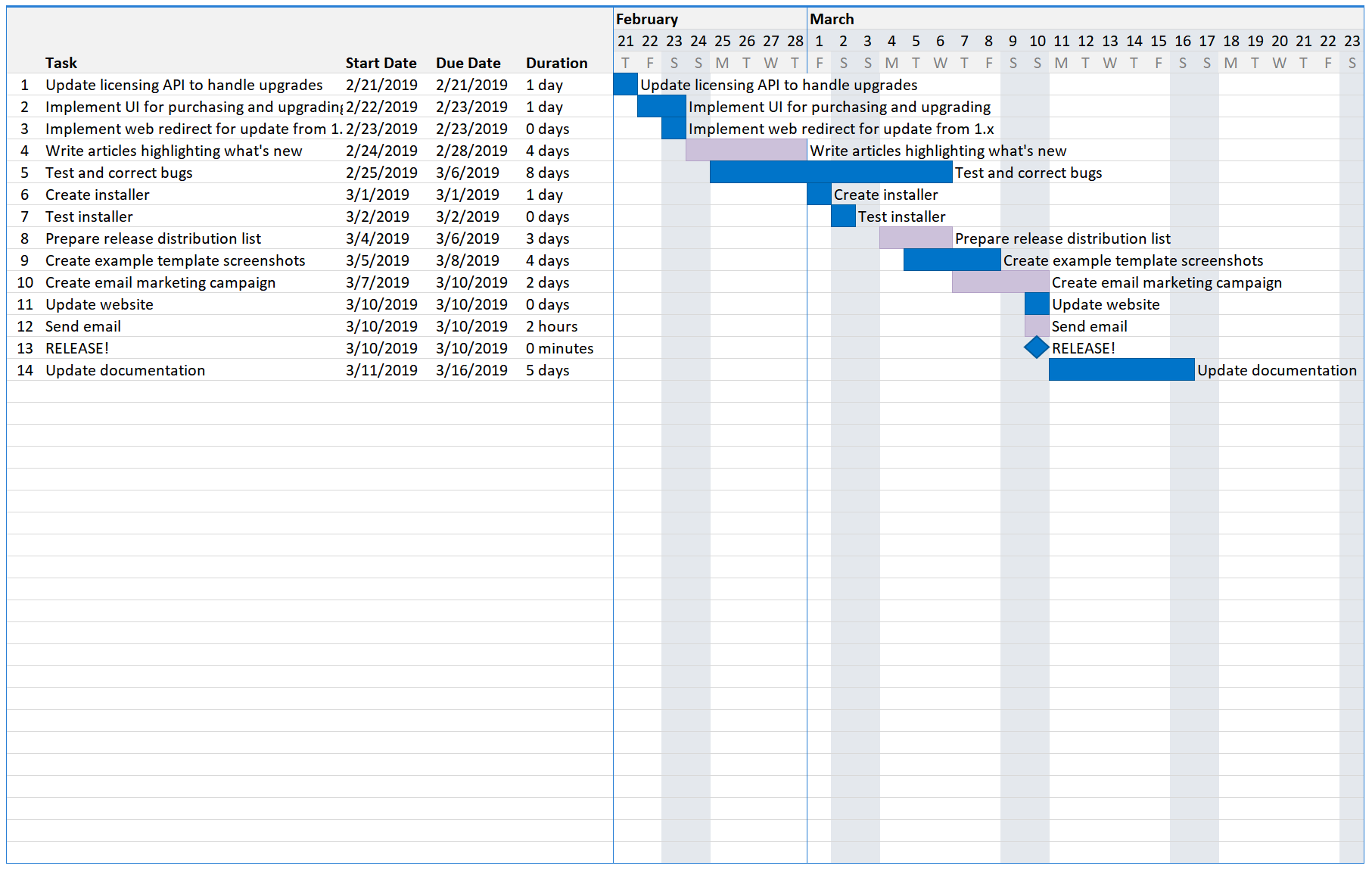 PrintableCal | Gantt Chart Template